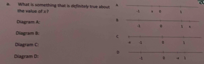 What is something that is definitely true about A
2
the value of x? -1 x 0 1
Diagram A:
B
Diagram B:
C
Diagram C:
D
Diagram D:
-1
1