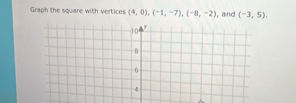 Graph the square with vertices (4,0), (-1,-7), (-8,-2) , and (-3,5).