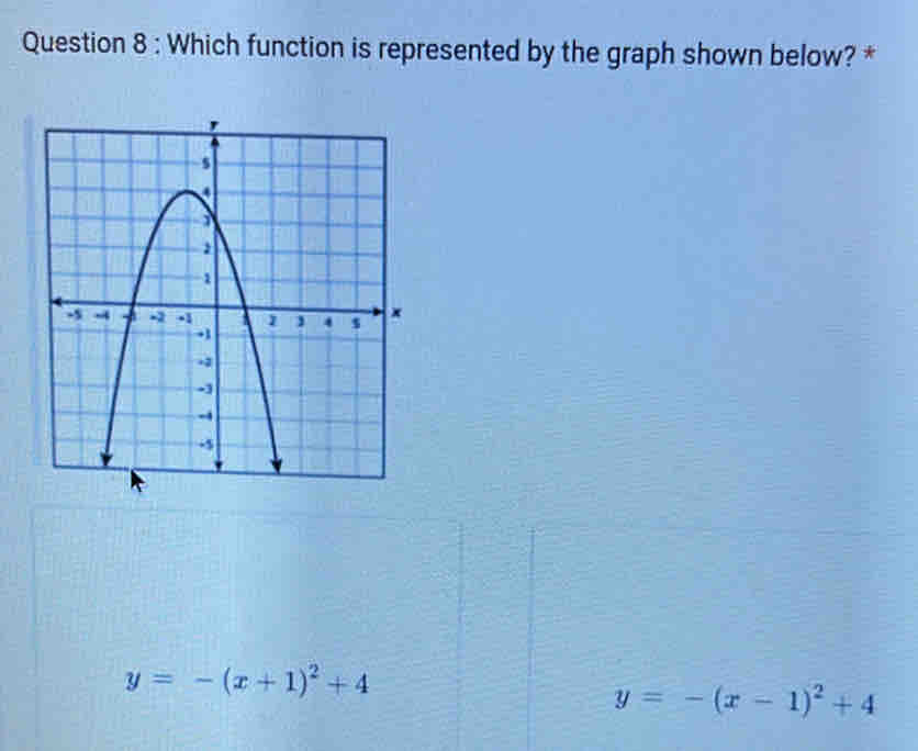 Which function is represented by the graph shown below? *
y=-(x+1)^2+4
y=-(x-1)^2+4