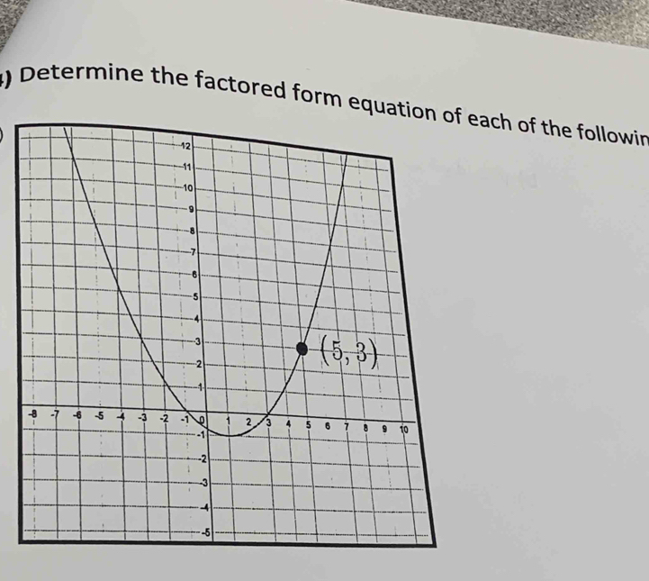 Determine the factored form equation of each of the followin