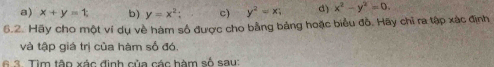 a) x+y=1; b) y=x^2; c) y^2=x; d) x^2-y^2=0, 
6.2. Hãy cho một ví dụ về hàm số được cho bằng bảng hoặc biểu đồ. Hãy chỉ ra tập xác định
và tập giá trị của hàm số đó.
6.3. Tìm tập xác định của các hàm số sau: