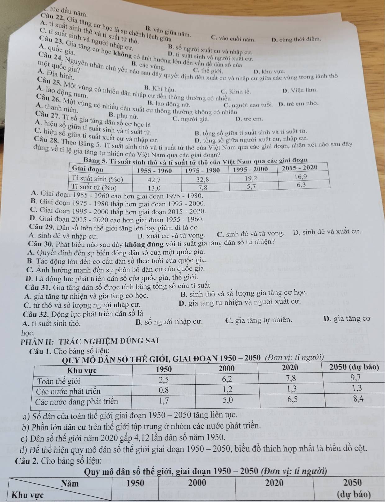 A lúc đầu năm.
Câu 22. Gia tăng cơ học là sự chênh lệch giữa
B. vào giữa năm.
A. tỉ suất sinh thô và tỉ suất tử thô
C. vào cuối năm. D. cùng thời điễm.
C. tỉ suất sinh và người nhập cư.
A. quốc gia.
B. số người xuất cư và nhập cư.
Câu 23. Gia tăng cơ học không có ảnh hưởng lớn đến vấn đề dẫn số của
D. tỉ suất sinh và người xuất cư.
một quốc gia?
Câu 24. Nguyên nhân chủ yếu nào sau đây quyết định đên xuất cư và nhập cư giữa các vùng trong lãnh thổ
B. các vùng. C. thế giới. D. khu vực.
A. Địa hình.
B. Khí hậu.
Câu 25. Một vùng có nhiều dân nhập cư đến thông thường có nhiều
C. Kinh tế. D. Việc làm.
A. lao động nam.
B. lao động nữ. C. người cao tuổi. D. trẻ em nhỏ.
Câu 26. Một vùng có nhiều dân xuất cư thông thường không có nhiều
A. thanh niên. B. phụ nữ.
C. người già. D. trẻ em.
Câu 27. Tỉ số gia tăng dân số cơ học là
A. hiệu số giữa tỉ suất sinh và tỉ suất từ.
B. tổng số giữa tỉ suất sinh và tỉ suất tử.
C. hiệu số giữa tỉ suất xuất cư và nhập cư.
D. tổng số giữa người xuất cư, nhập cư.
Câu 28. Theo Bảng 5. Tỉ suất sinh thô và tỉ suất tử thô của Việt Nam qua các giai đoạn, nhận xét nào sau đây
đúng về tỉ lệ gia tăng tự nhiện của Việt Nam qua các giai đoạn?
Bạn
A. G1955 - 1960 cao hơn giai đoạn 1975 - 1980.
B. Giai đoạn 1975 - 1980 thấp hơn giai đoạn 1995 - 2000.
C. Giai đoạn 1995 - 2000 thấp hơn giai đoạn 2015 - 2020.
D. Giai đoạn 2015 - 2020 cao hơn giai đoạn 1955 - 1960.
Câu 29. Dân số trên thế giới tăng lên hay giảm đi là do
A. sinh đẻ và nhập cư. B. xuất cư và tử vong. C. sinh đẻ và tử vong. D. sinh đẻ và xuất cư.
Câu 30. Phát biểu nào sau đây không đúng với tỉ suất gia tăng dân số tự nhiện?
A. Quyết định đến sự biến động dân số của một quốc gia.
B. Tác động lớn đến cơ cấu dân số theo tuổi của quốc gia.
C. Ảnh hưởng mạnh đến sự phân bố dân cư của quốc gia.
D. Là động lực phát triển dân số của quốc gia, thế giới.
Câu 31. Gia tăng dân số được tính bằng tổng số của tỉ suất
A. gia tăng tự nhiện và gia tăng cơ học. B. sinh thô và số lượng gia tăng cơ học.
C. tử thô và số lượng người nhập cư. D. gia tăng tự nhiện và người xuất cư.
Câu 32. Động lực phát triển dân số là
A. tỉ suất sinh thô. B. số người nhập cư. C. gia tăng tự nhiên. D. gia tăng cơ
học.
pHẢN II: TRÁC NGHIỆM ĐÚNG SAI
Câu 1. Cho bảng số liệu:
sÓ thẻ giới, giai đoạn 1950 - 2050 (Đơn vị: tỉ người)
a) Số dân của toàn thế giới giai đoạn 1950 - 2050 tăng liên tục.
b) Phần lớn dân cư trên thế giới tập trung ở nhóm các nước phát triển.
c) Dân số thế giới năm 2020 gấp 4,12 lần dân số năm 1950.
d) Để thể hiện quy mô dân số thế giới giai đoạn 1950 - 2050, biểu đồ thích hợp nhất là biểu đồ cột.
Câu 2. Cho bảng số liệu:
hếiai đoạn 1950 - 2050