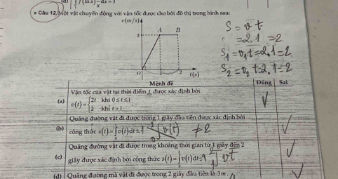 ∈t _1^((f(ln x))frac -dx=3)x
Câu 12, Một vật chuyến động với vận tốc được cho bởi đồ thị trong hình sau:
Mệnh đề Đúng Sai
Vận tốc của vật tại thời điểm 1 được xác định bởi
(a) v(t)=beginarrayl 2tkhi0≤ t≤ 1 2-khit>1endarray.
Quảng đường vật đi được trong 1 giây đầu tiên được xác định bởi
(b) công thức s(t)=∈t v(t)dt=1=0(t)!= 2
Quảng đường vật đi được trong khoảng thời gian từ 1 giây đến 2
(c) giây được xác định bởi công thức s(t)=∈tlimits _0^tv(t)dt=1
(d) : Quãng đường mà vật đi được trong 2 giây đầu tiên là 3m