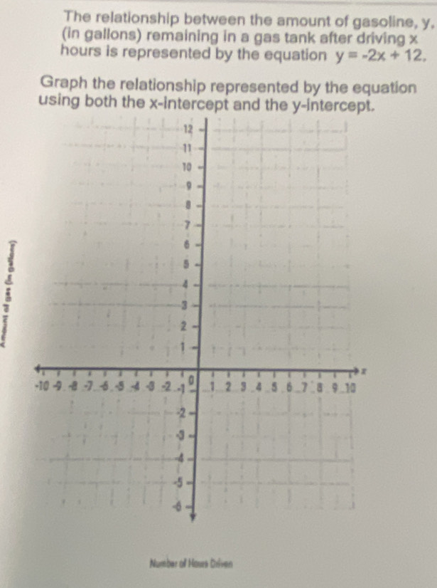 The relationship between the amount of gasoline, y. 
(in gallons) remaining in a gas tank after driving x
hours is represented by the equation y=-2x+12, 
Graph the relationship represented by the equation 
using both the x-intercept and the y
Number all Hours Driven