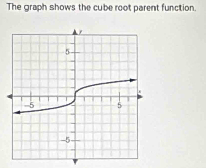 The graph shows the cube root parent function,