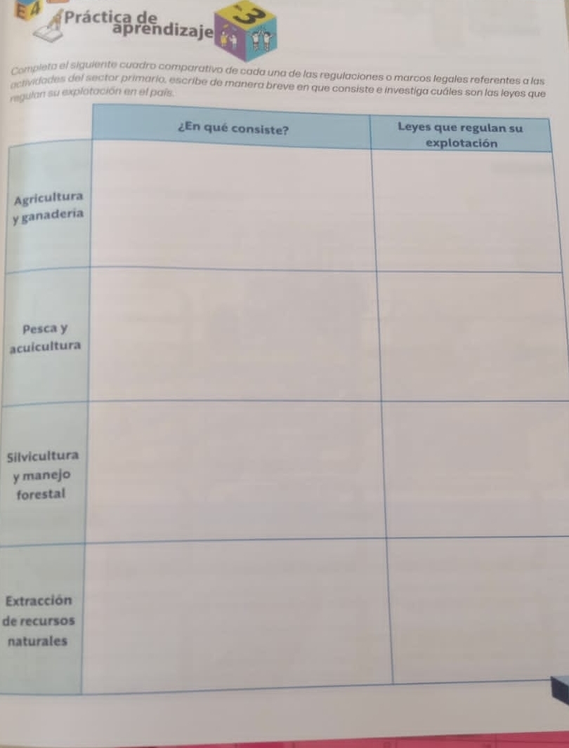 a Práctica de 
aprendizaje 
Completa el siguiente cuadro comparativo de cada una de las regulaciones o marcos legales referentes a las 
actividades del sector primario, escribe de manera brevue 
regul 
Agr 
y ga 
Pe 
acui 
Silvi 
y m 
for 
Extra 
de re 
natu