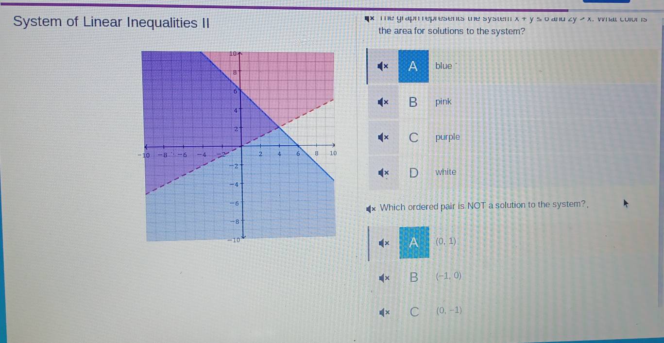 =x The graph represents the system x+y≤ 0
System of Linear Inequalities II d iu ∠ y,x. WNdl LUIUI IS
the area for solutions to the system?
A blue "
B pink
C purple
white
Which ordered pair is NOT a solution to the system?
A (0,1)
B (-1,0)
C (0,-1)