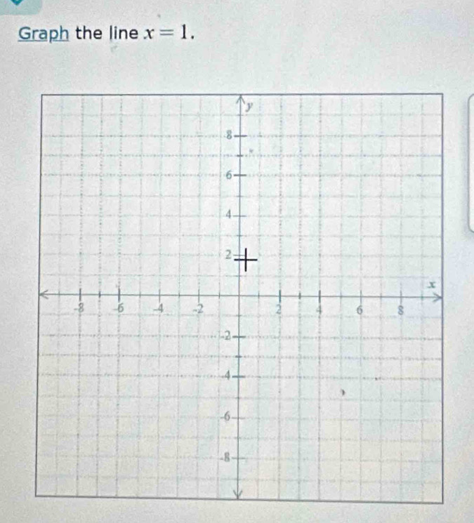 Graph the line x=1.