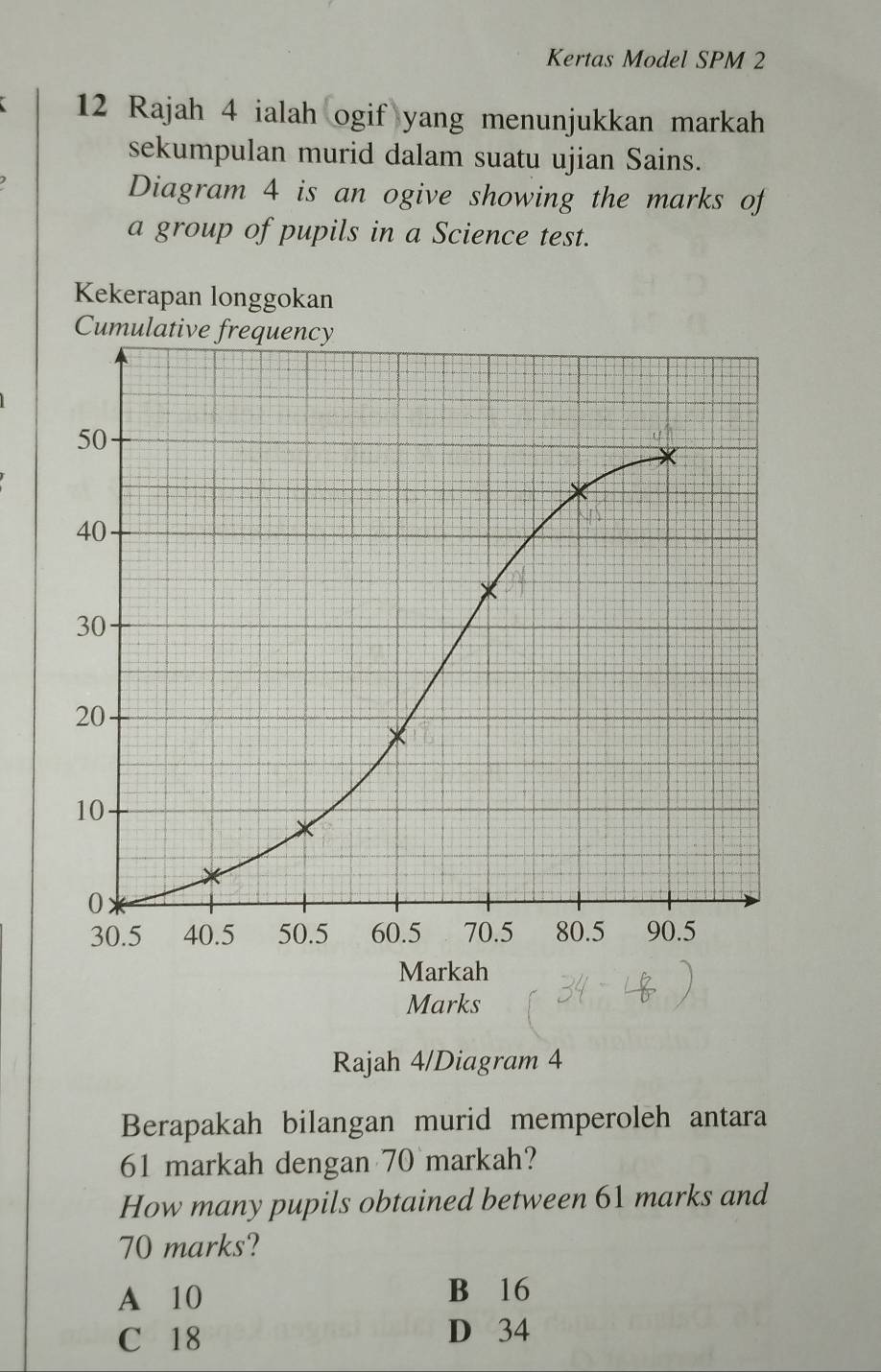 Kertas Model SPM 2
12 Rajah 4 ialah ogif yang menunjukkan markah
sekumpulan murid dalam suatu ujian Sains.
Diagram 4 is an ogive showing the marks of
a group of pupils in a Science test.
Kekerapan longgokan
Rajah 4/Diagram 4
Berapakah bilangan murid memperoleh antara
61 markah dengan 70 markah?
How many pupils obtained between 61 marks and
70 marks?
A 10 B 16
C 18
D 34