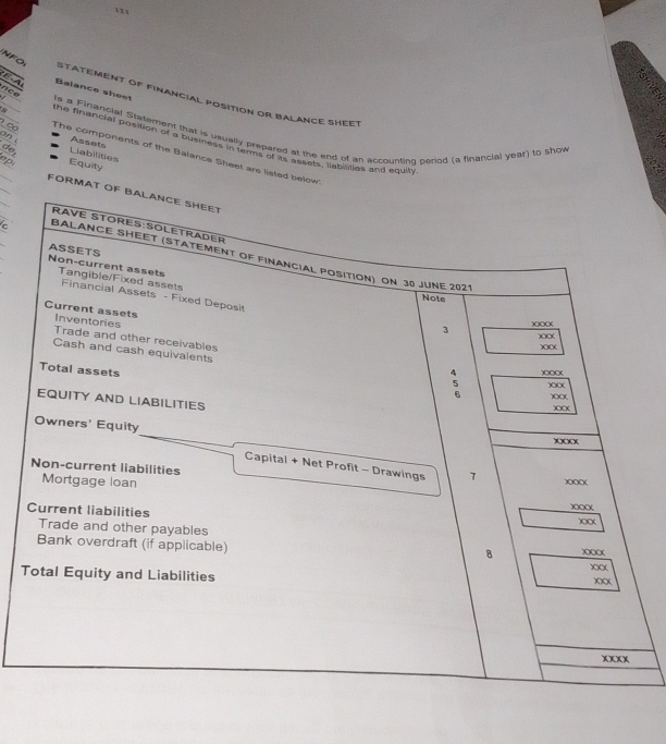 NFO 
nce 
StateMent of financial position or Balance SHEEt 
ls a Financial Statement that is usually prepared at the end of an accounting period (a financial year) to show Balance sheet 
_ 
the finencial position of a business in terms of as assets, labales and equt 
Assels 
o n de Liabilities Equity 
The components of the Balance Sheet are listed below 
ep 
_ 
FORMAT OF BALANCE SHEET 
RAVE STOrES:SOLÉTRADEr 
ASSETS 
c Balance SHEEt (Statement of Financial position) on 30 june 2021 
Non-current assets Tangible/Fixed assets Financial Assets - Fixed Deposit 
Note 
Current assets Inventories 
3 )(〇( 
X 
Trade and other receivables 
X 
Cash and cash equivalents 
Total assets 
5 )○○○( 
XX 
x0( 
EQUITY AND LIABILITIES 
X(( 
_ 
Owners' Equity 
XX 
_ 
Capital + Net Profit - Drawings 7 
Non-current liabilities 
Mortgage loan 
)(((( 
Current liabilities XXX 
X 
Trade and other payables 
Bank overdraft (if applicable) XXX 
8 
X 
Total Equity and Liabilities 
XX 
XXXX