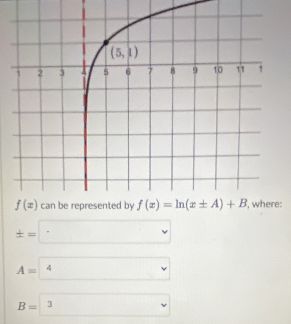 ± =□
A= 4 
B=boxed 3