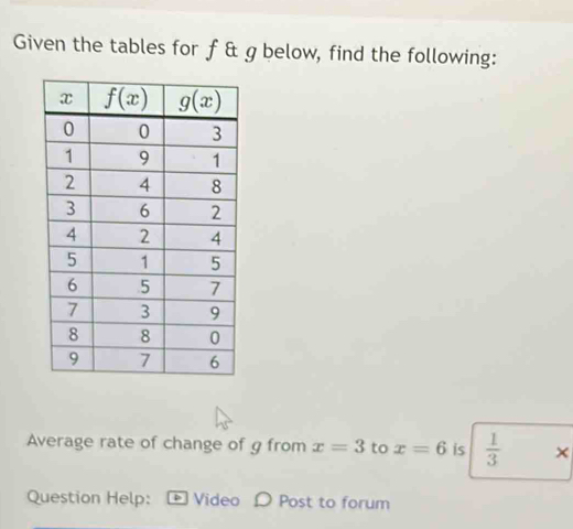 Given the tables for f & gbelow, find the following:
Average rate of change of g from x=3 to x=6 is  1/3  ×
Question Help: * Video Ω Post to forum