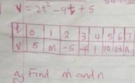 V=2t^2-9t+5
a Find m andn