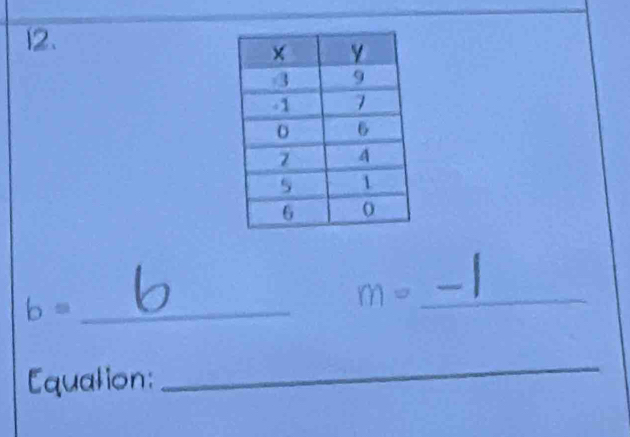 b= _
m=- _ 
Equation: 
_