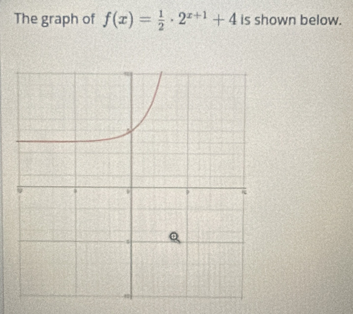 The graph of f(x)= 1/2 · 2^(x+1)+4 is shown below.