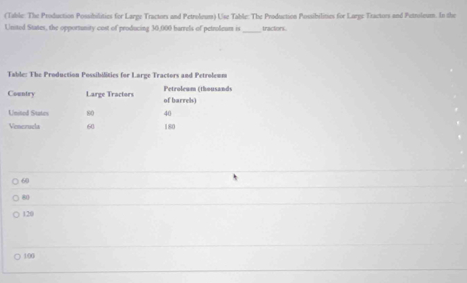 (Table: The Production Possibilities for Large Tractors and Petroleum) Use Table: The Production Possibilities for Large Tractors and Petroleum. In the 
United States, the opportunity cost of producing 30,000 barrels of petroleum is _tractors . 
Table: The Production Possibilities for Large Tractors and Petroleum 
Petroleum (thousands 
Country Large Tractors of barrels) 
United States 80 40
Venezuela 60 180
60
80
120
100