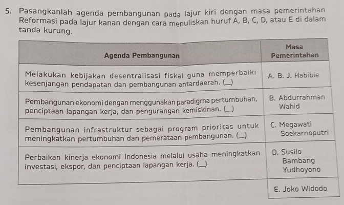 Pasangkanlah agenda pembangunan pada lajur kiri dengan masa pemerintahan 
Reformasi pada lajur kanan dengan cara menuliskan huruf A, B, C, D, atau E di dalam 
tanda kuru