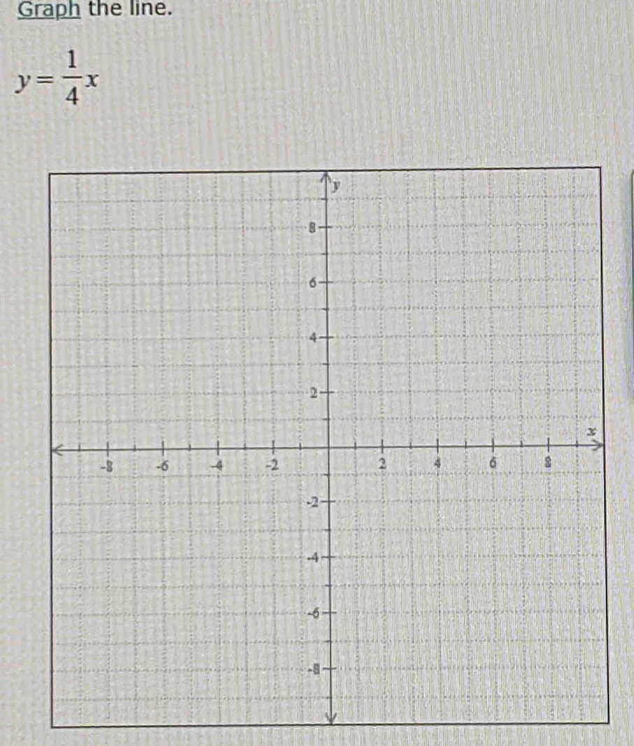 Graph the line.
y= 1/4 x