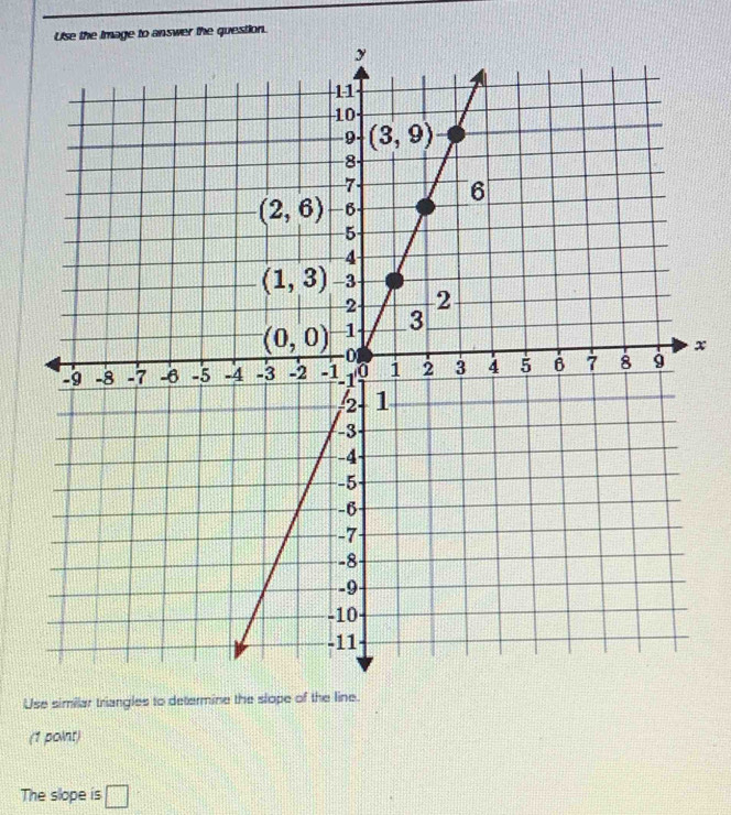 Solved: Use the Image to answer the question. x Use similar triangles ...