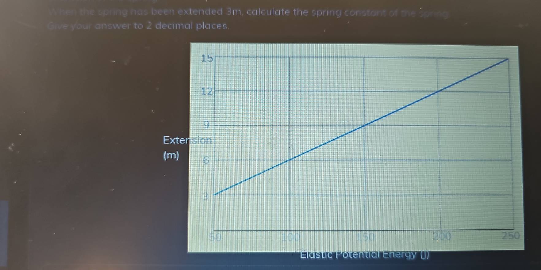 When the spring has been extended 3m, calculate the spring constant of the Spring. 
Give your answer to 2 decimal places. 
Ex 
(m) 
* Elastic Potential Energy (J)