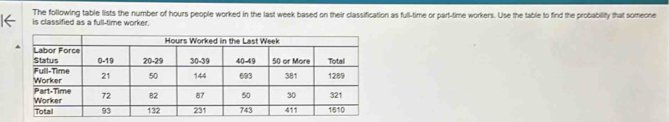 The following table lists the number of hours people worked in the last week based on their classification as full-time or part-time workers. Use the table to find the probability that someone 
is classified as a full-time worker. 
Total 93 132