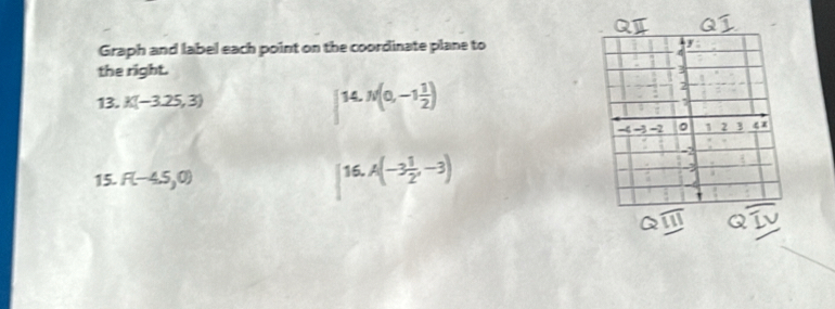 Graph and label each point on the coordinate plane to 
the right.
13. K(-3.25,3)
[14,N(0,-1 1/2 )
15. F(-4.5,0)
[16,A(-3 1/2 ,-3)