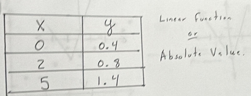 near function 
or 
bsolute Vslue.