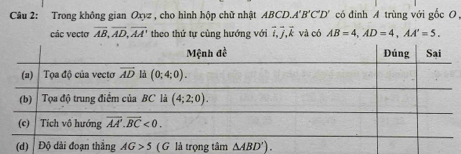 Trong không gian Oxyz , cho hình hộp chữ nhật ABCD. A'B'C'D' có đinh A trùng với gốc O
các vectơ overline AB,overline AD,overline AA' theo thứ tự cùng hướng với overline i,overline j,overline k và có AB=4,AD=4,AA'=5,