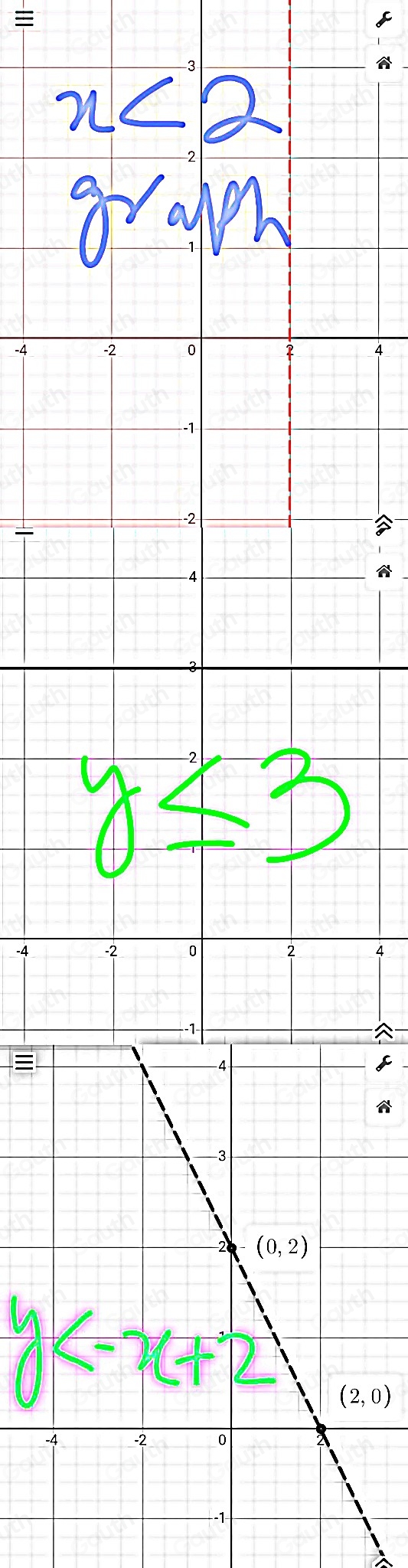 Solved: Shade in the region represented by the inequalities x