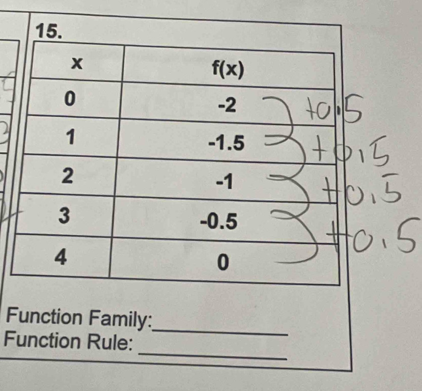 Function Family:
_
_
Function Rule: