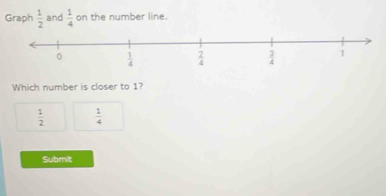 Graph  1/2  and  1/4  on the number line.
Which number is closer to 1?
 1/2   1/4 
Submit