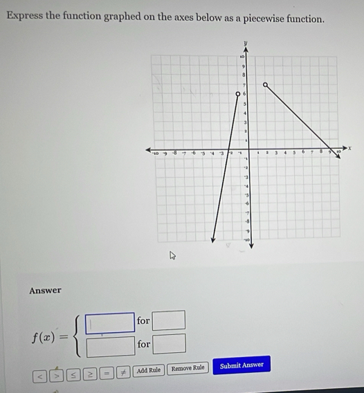 Express the function graphed on the axes below as a piecewise function.
x
Answer
f(x)=beginarrayl □  □ endarray. for □
for □ 
< > S ≥ = Add Rule Remove Rule Submit Answer