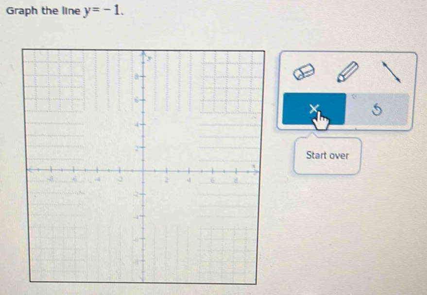 Graph the line y=-1. 
5 
Start over