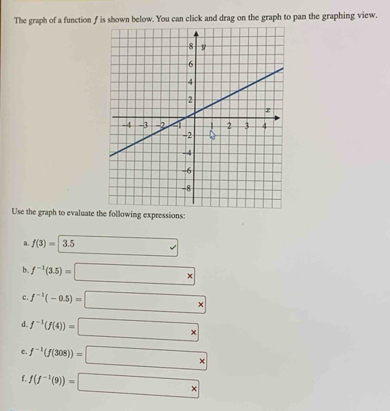 The graph of a function f is shown below. You can click and drag on the graph to pan the graphing view. 
Use the graph to evaluate t following expressions: 
a. f(3)= 3.5 
b. f^(-1)(3.5)=*
c. f^(-1)(-0.5)=□
d. f^(-1)(f(4))=□ *
e. f^(-1)(f(308))=*
f. f(f^(-1)(9))=□ *