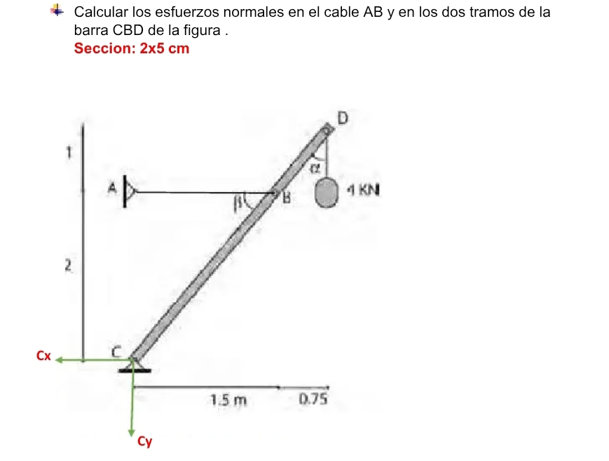 Calcular los esfuerzos normales en el cable AB y en los dos tramos de la 
barra CBD de la figura . 
Seccion: 2* 5cm
D
1 
α 
A 4 KN
B
2
Cx C
1.5 m D 75
Cy