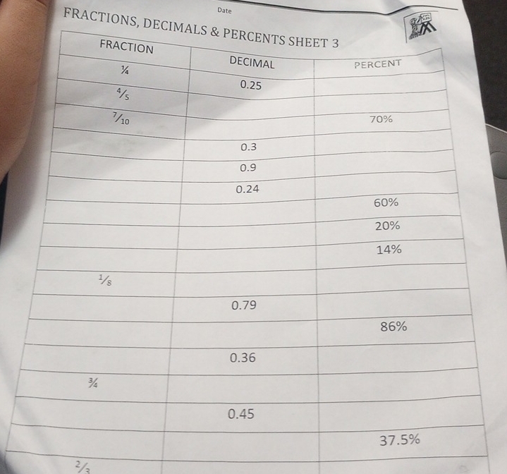 Date 
FRACTIONS, D
½