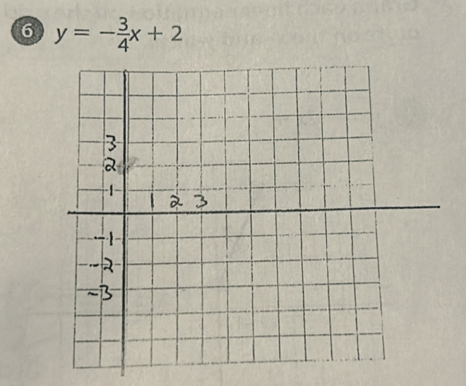 6 y=- 3/4 x+2