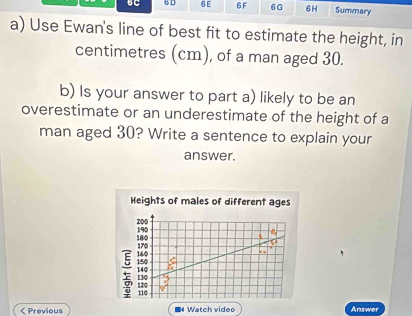 6C 6D 6E 6F 6G 6H Summary 
a) Use Ewan's line of best fit to estimate the height, in 
centimetres (cm), of a man aged 30. 
b) Is your answer to part a) likely to be an 
overestimate or an underestimate of the height of a 
man aged 30? Write a sentence to explain your 
answer. 
Previous Watch video Answer