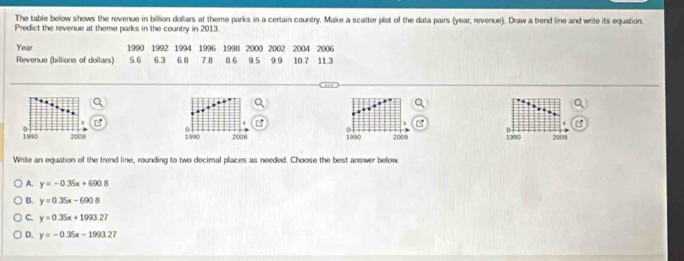 The table below shows the revenue in billion dollars at theme parks in a certain country. Make a scatter plot of the data pairs (year, revenue). Draw a trend line and write its equation.
Predict the revenue at theme parks in the country in 2013.
Year 1990 1992 1994 1996 1998 2000 2002 2004 2006
Revenue (billions of dollars) 5.6 6.3 6.8 7.8 8.6 9.5 9.9 10.7 113
0
0
0
0
1990 2008 1990 2008 1990 2008 1990 2008
Write an equation of the trend line, rounding to two decimal places as needed. Choose the best answer below
A. y=-0.35x+690.8
B. y=0.35x-690.8
C. y=0.35x+1993.27
D. y=-0.35x-1993.27