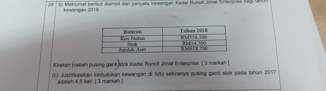 Maklumat berikut diambil dari penyata kewangan Kedai Runcit Jimat Enterprise bagi tänun 
kewangan 2018. 
Kirakan nisbah pusing ganti stok Kedai Runcit Jimat Enterprise. [ 3 markah ] 
(c) Justifikasikan kedudukan kewangan di 5(b b) sekiranya pusing ganti stok pada tahun 2017 
adalah 4.5 kali. [ 3 markah ]