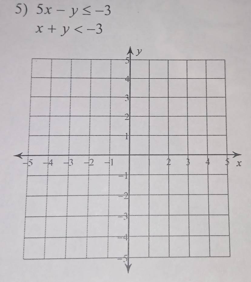 5x-y≤ -3
x+y
x