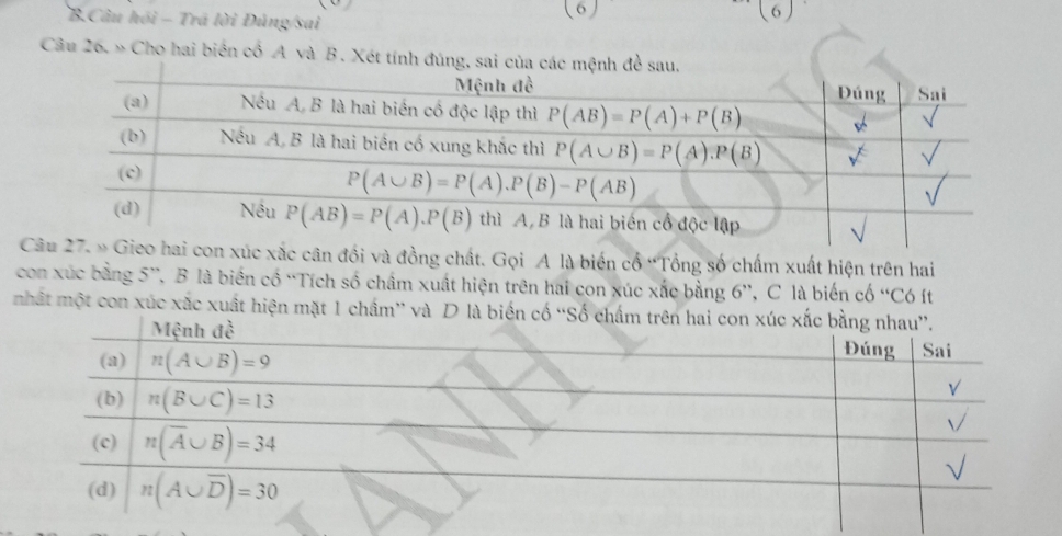 Câu hồi - Trá lời Đủng/sai (6) (6)
Câu 26. » Cho hai biển cổ A và B. Xét tính đúng, sai c
C con xúc xắc cân đồi và đồng chất. Gọi A là biến cổ “Tổng số chấm xuất hiện trên hai
con xúc bằng 5”, B là biển cổ “Tích số chẩm xuất hiện trên hai con xúc xắc bằng 6”, C là biến cố “Có ít
mhất một con xúc xắc xuất hiện mặt 1 chẩm” và D là biến cố “Số