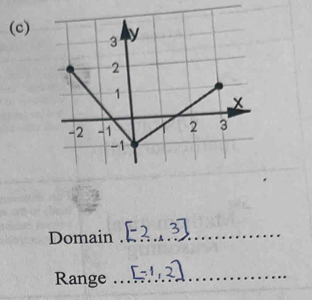 Domain_ 
Range 
_