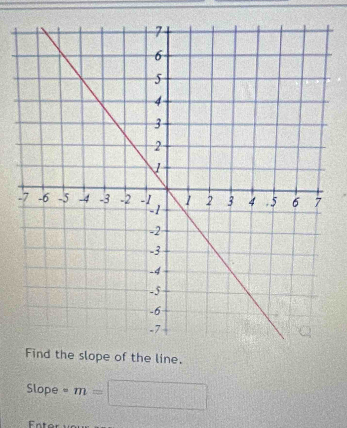 the line. 
Slope -m=□