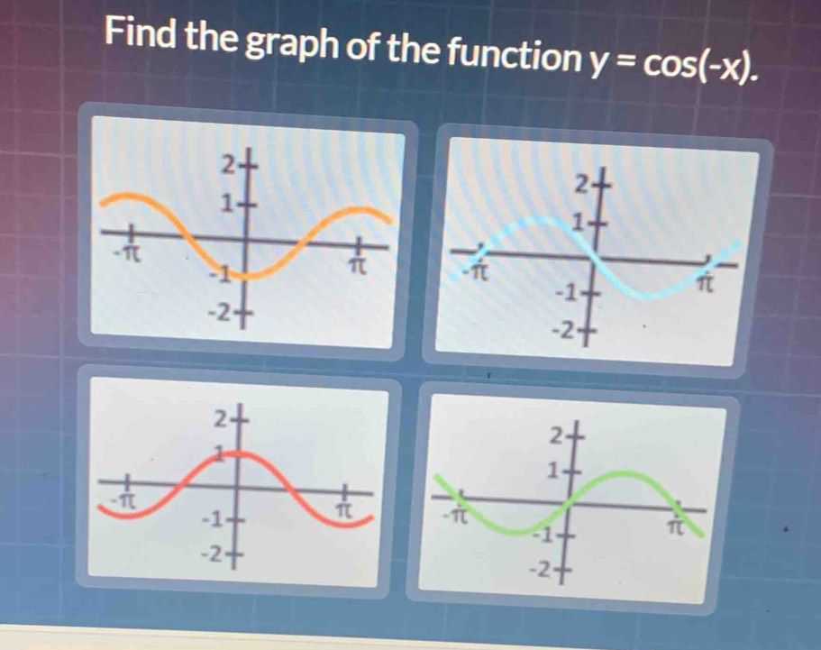 Find the graph of the function y=cos (-x).