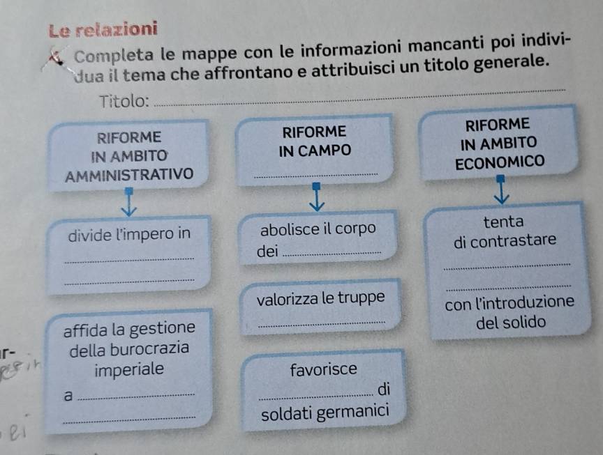 Le relazioni 
Completa le mappe con le informazioni mancanti poi indivi- 
dua il tema che affrontano e attribuisci un titolo generale. 
Titolo: 
_ 
RIFORME RIFORME RIFORME 
IN AMBITO IN CAMPO IN AMBITO 
ECONOMICO 
AMMINISTRATIVO_ 
divide l'impero in abolisce il corpo tenta 
_ 
_ 
dei_ di contrastare 
_ 
_ 
valorizza le truppe con l'introduzione 
affida la gestione _del solido 
r- della burocrazia 
imperiale favorisce 
_a 
_ 
di 
_soldati germanici