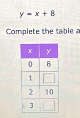 y=x+8
Complete the table a