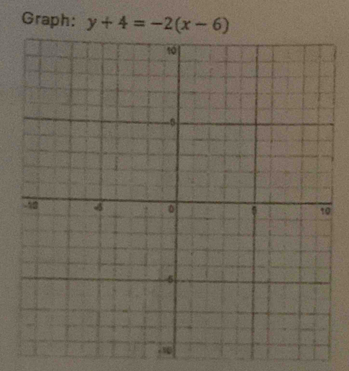 Graph: y+4=-2(x-6)