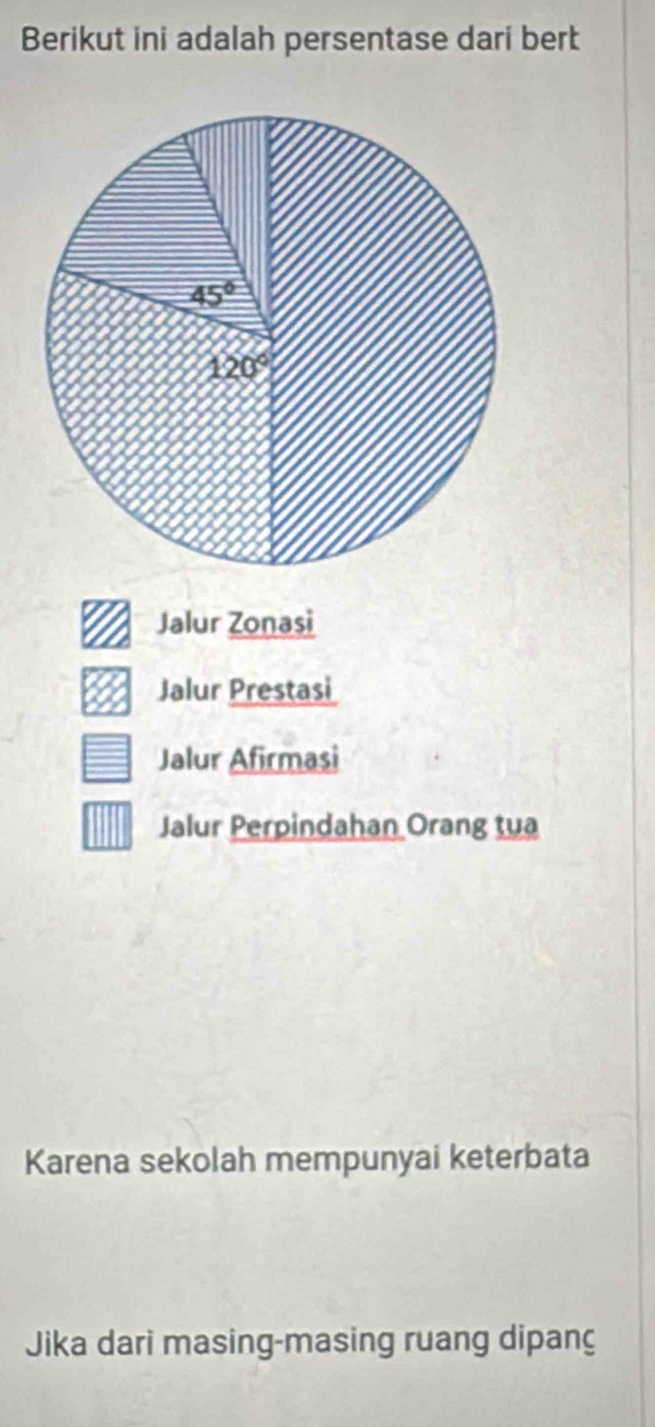 Berikut ini adalah persentase dari bert
Jalur Zonasi
Jalur Prestasi
Jalur Afirmasi
Jalur Perpindahan Orang tua
Karena sekolah mempunyai keterbata
Jika dari masing-masing ruang dipanç