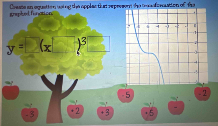 Create an equation using the apples that represent the transformation of the
graphed function.
y=□ (x□ )^3  1/2 
- 5 -2
-3
+2 +3 +5